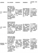 提拔终端动销取毛利空间（优良品牌纯肉烤肠批